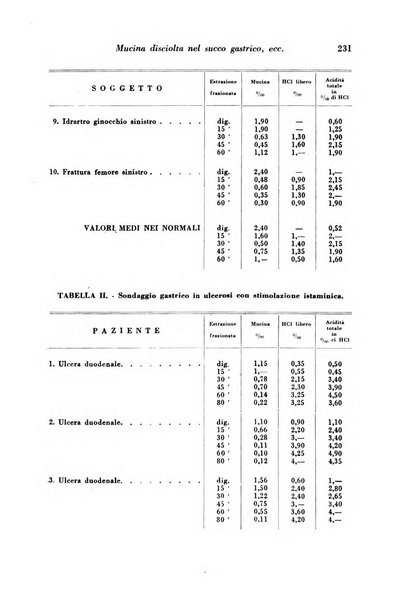 Archivio De Vecchi per l'anatomia patologica e la medicina clinica