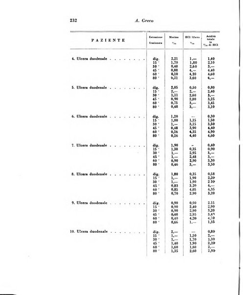 Archivio De Vecchi per l'anatomia patologica e la medicina clinica