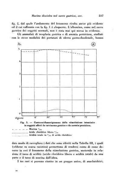 Archivio De Vecchi per l'anatomia patologica e la medicina clinica