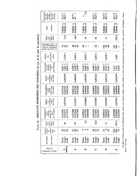 Archivio De Vecchi per l'anatomia patologica e la medicina clinica