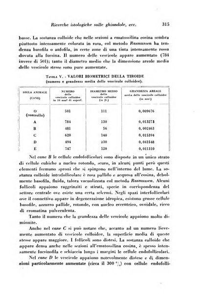 Archivio De Vecchi per l'anatomia patologica e la medicina clinica