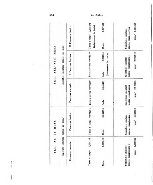 Archivio De Vecchi per l'anatomia patologica e la medicina clinica