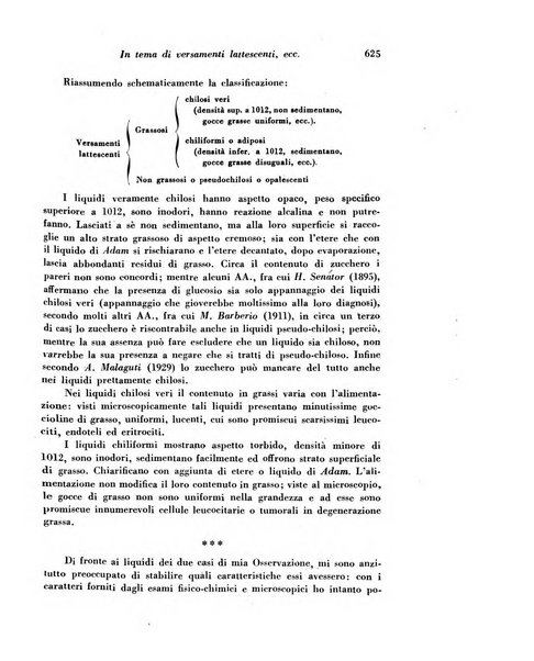 Archivio De Vecchi per l'anatomia patologica e la medicina clinica