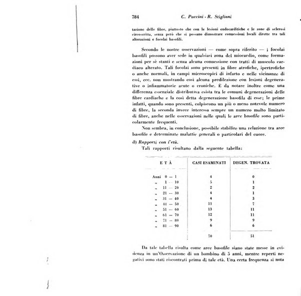 Archivio De Vecchi per l'anatomia patologica e la medicina clinica