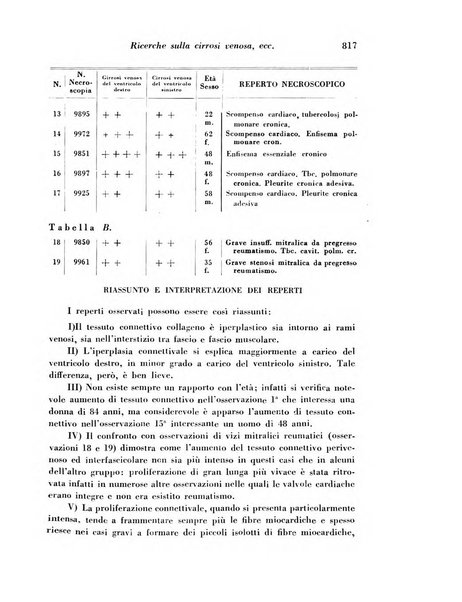 Archivio De Vecchi per l'anatomia patologica e la medicina clinica