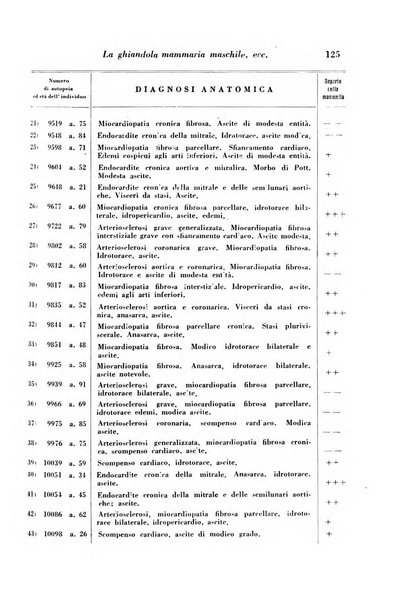 Archivio De Vecchi per l'anatomia patologica e la medicina clinica