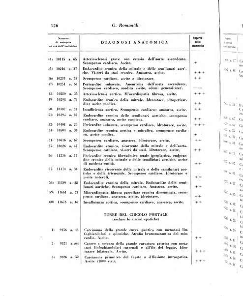 Archivio De Vecchi per l'anatomia patologica e la medicina clinica