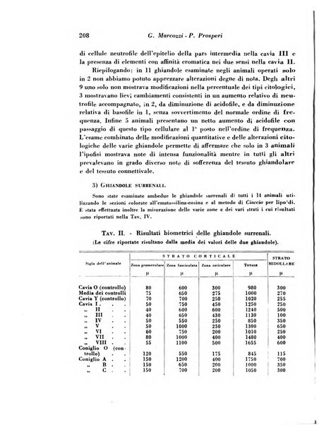 Archivio De Vecchi per l'anatomia patologica e la medicina clinica