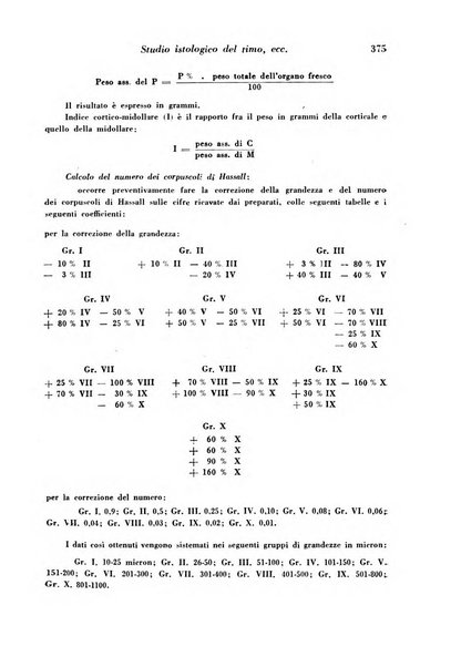 Archivio De Vecchi per l'anatomia patologica e la medicina clinica