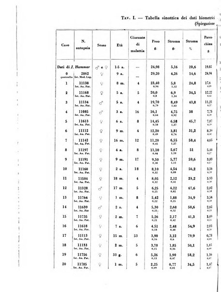 Archivio De Vecchi per l'anatomia patologica e la medicina clinica