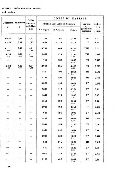 Archivio De Vecchi per l'anatomia patologica e la medicina clinica