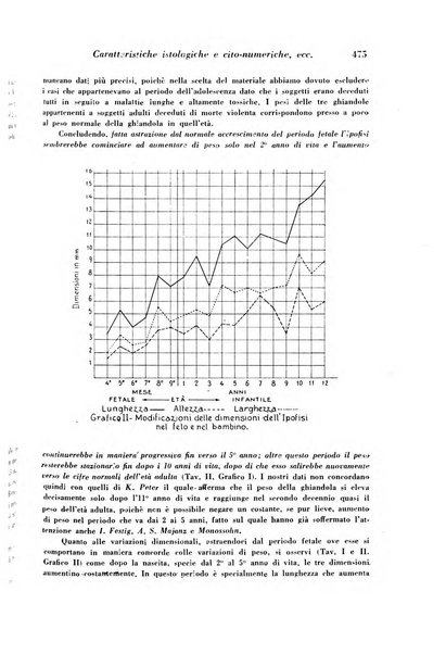 Archivio De Vecchi per l'anatomia patologica e la medicina clinica