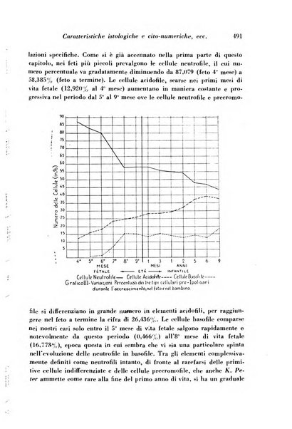 Archivio De Vecchi per l'anatomia patologica e la medicina clinica