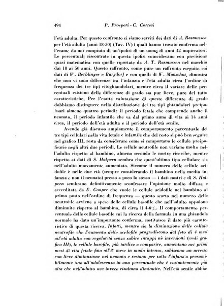 Archivio De Vecchi per l'anatomia patologica e la medicina clinica