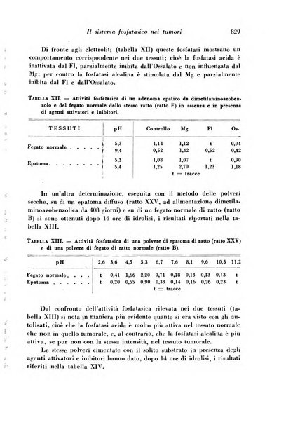 Archivio De Vecchi per l'anatomia patologica e la medicina clinica