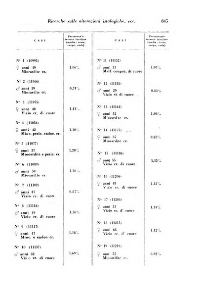 Archivio De Vecchi per l'anatomia patologica e la medicina clinica