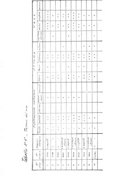 Archivio De Vecchi per l'anatomia patologica e la medicina clinica