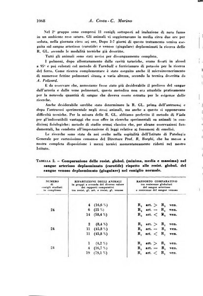 Archivio De Vecchi per l'anatomia patologica e la medicina clinica