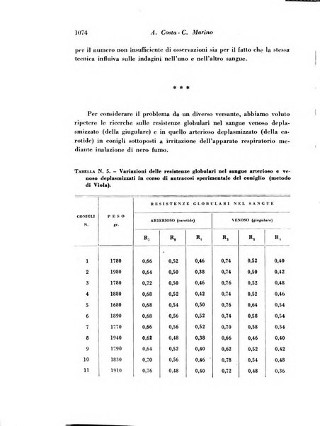 Archivio De Vecchi per l'anatomia patologica e la medicina clinica