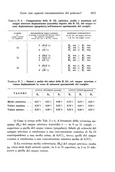 Archivio De Vecchi per l'anatomia patologica e la medicina clinica