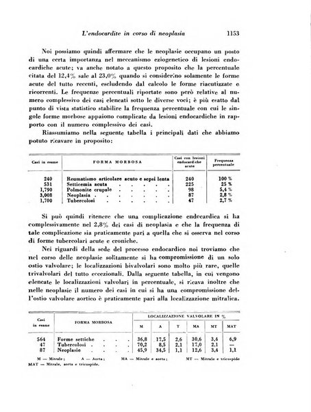 Archivio De Vecchi per l'anatomia patologica e la medicina clinica