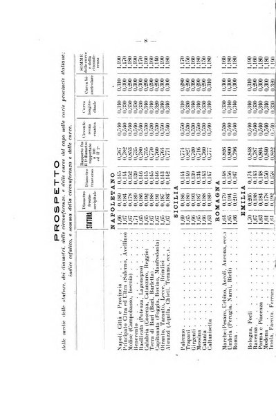 Archivio di antropologia criminale, psichiatria e medicina legale organo ufficiale della Associazione italiana di medicina legale e delle assicurazioni