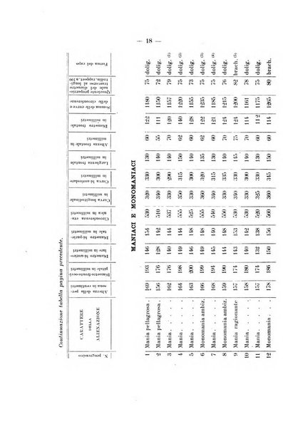 Archivio di antropologia criminale, psichiatria e medicina legale organo ufficiale della Associazione italiana di medicina legale e delle assicurazioni