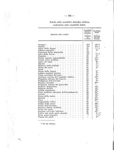 Archivio di antropologia criminale, psichiatria e medicina legale organo ufficiale della Associazione italiana di medicina legale e delle assicurazioni