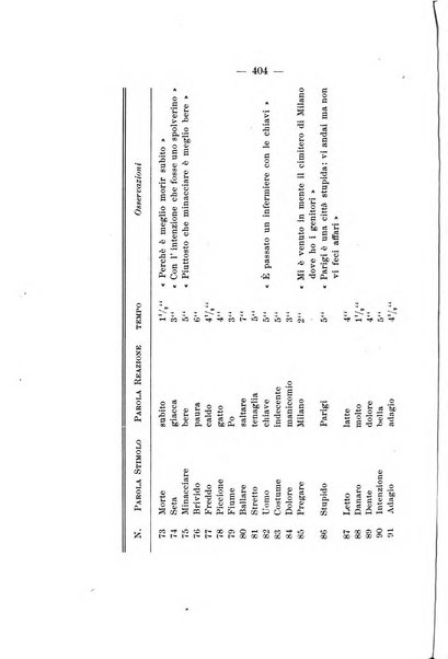 Archivio di antropologia criminale, psichiatria e medicina legale organo ufficiale della Associazione italiana di medicina legale e delle assicurazioni