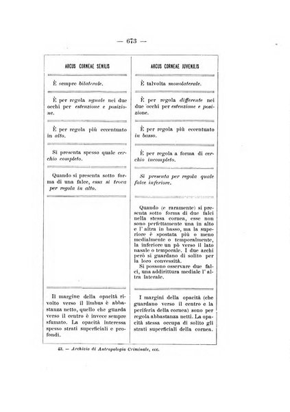 Archivio di antropologia criminale, psichiatria e medicina legale organo ufficiale della Associazione italiana di medicina legale e delle assicurazioni