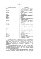 giornale/TO00177017/1913/unico/00000317