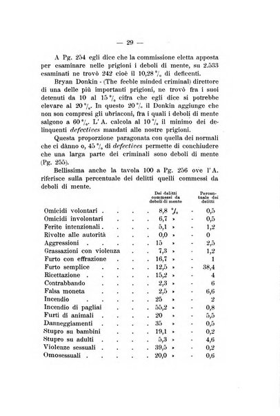 Archivio di antropologia criminale, psichiatria e medicina legale organo ufficiale della Associazione italiana di medicina legale e delle assicurazioni