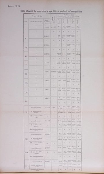 Archivio di antropologia criminale, psichiatria e medicina legale organo ufficiale della Associazione italiana di medicina legale e delle assicurazioni