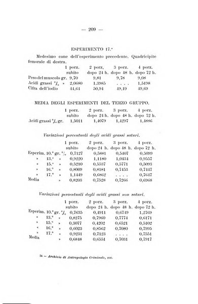 Archivio di antropologia criminale, psichiatria e medicina legale organo ufficiale della Associazione italiana di medicina legale e delle assicurazioni