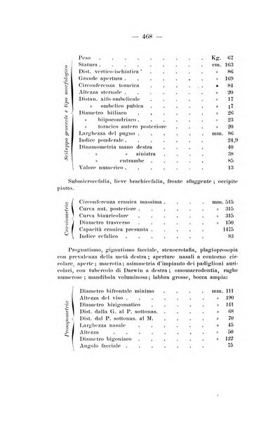 Archivio di antropologia criminale, psichiatria e medicina legale organo ufficiale della Associazione italiana di medicina legale e delle assicurazioni