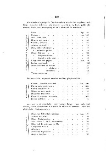 Archivio di antropologia criminale, psichiatria e medicina legale organo ufficiale della Associazione italiana di medicina legale e delle assicurazioni