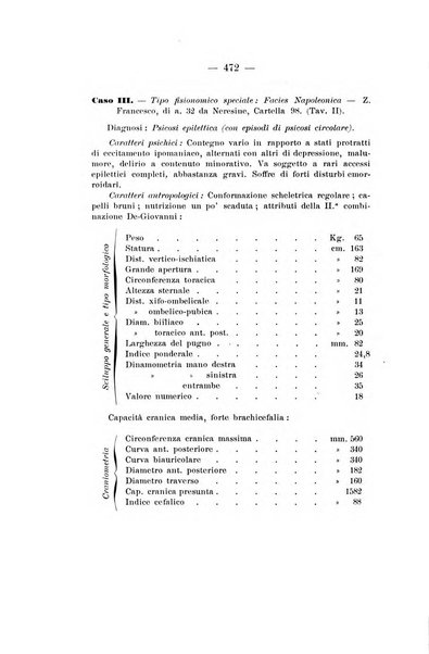 Archivio di antropologia criminale, psichiatria e medicina legale organo ufficiale della Associazione italiana di medicina legale e delle assicurazioni