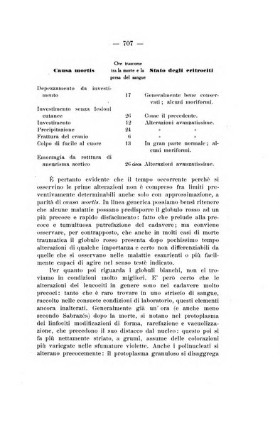 Archivio di antropologia criminale, psichiatria e medicina legale organo ufficiale della Associazione italiana di medicina legale e delle assicurazioni