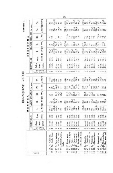 Archivio di antropologia criminale, psichiatria e medicina legale organo ufficiale della Associazione italiana di medicina legale e delle assicurazioni