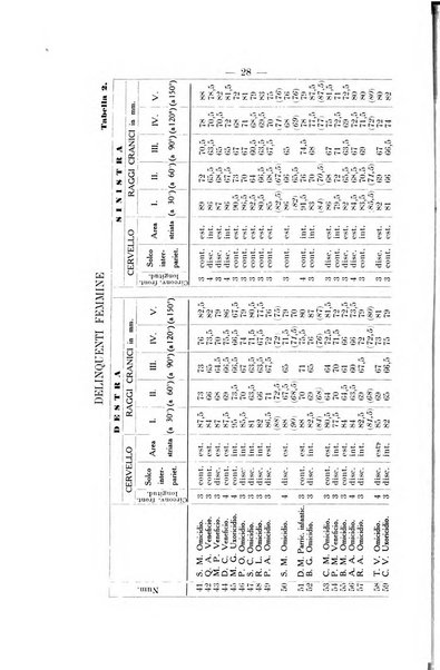 Archivio di antropologia criminale, psichiatria e medicina legale organo ufficiale della Associazione italiana di medicina legale e delle assicurazioni