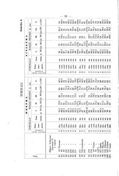 Archivio di antropologia criminale, psichiatria e medicina legale organo ufficiale della Associazione italiana di medicina legale e delle assicurazioni