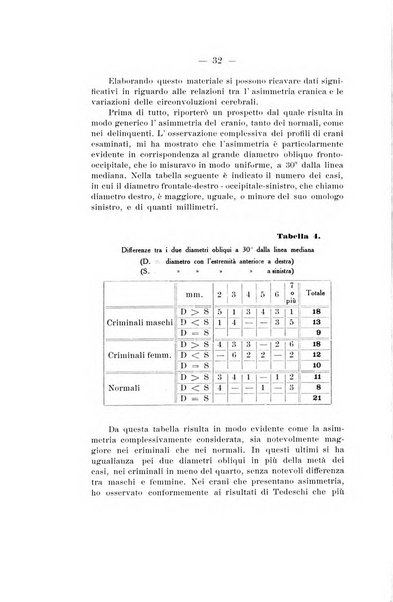 Archivio di antropologia criminale, psichiatria e medicina legale organo ufficiale della Associazione italiana di medicina legale e delle assicurazioni