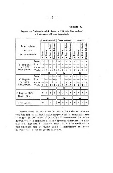 Archivio di antropologia criminale, psichiatria e medicina legale organo ufficiale della Associazione italiana di medicina legale e delle assicurazioni