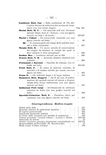 Archivio di antropologia criminale, psichiatria e medicina legale organo ufficiale della Associazione italiana di medicina legale e delle assicurazioni