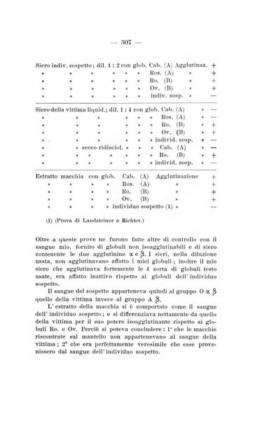 Archivio di antropologia criminale, psichiatria e medicina legale organo ufficiale della Associazione italiana di medicina legale e delle assicurazioni