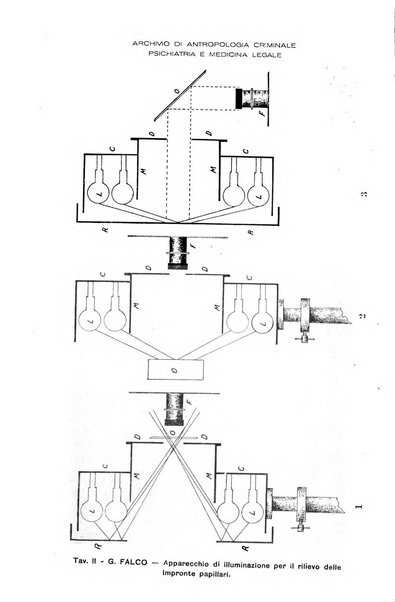 Archivio di antropologia criminale, psichiatria e medicina legale organo ufficiale della Associazione italiana di medicina legale e delle assicurazioni