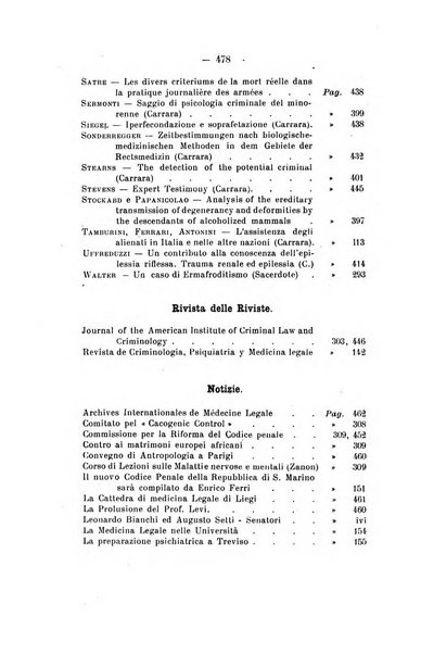 Archivio di antropologia criminale, psichiatria e medicina legale organo ufficiale della Associazione italiana di medicina legale e delle assicurazioni