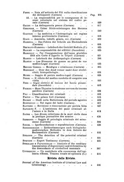 Archivio di antropologia criminale, psichiatria e medicina legale organo ufficiale della Associazione italiana di medicina legale e delle assicurazioni