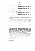 giornale/TO00177017/1920/unico/00000250