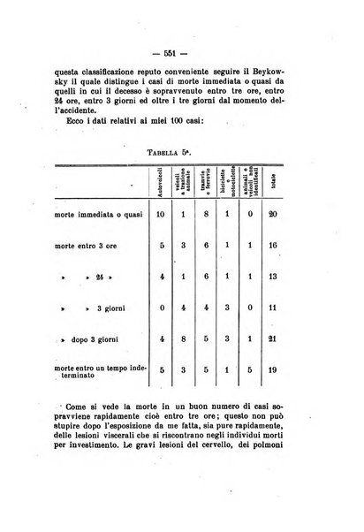 Archivio di antropologia criminale, psichiatria e medicina legale organo ufficiale della Associazione italiana di medicina legale e delle assicurazioni